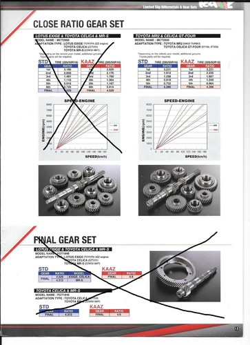Juego de engranajes de relación de cierre Kaaz MCT2050 para transmisión Toyota MR2 y Celica GT4 E153 - Imagen 2 de 2