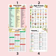 High Protein Food Chart Nutrition Guide Poster