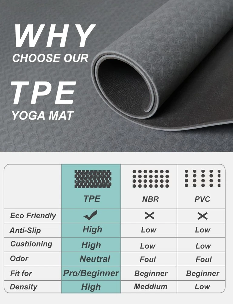 Extra-Wide 72 x 32 Inch Non-Slip Yoga Mat with Double-Sided Grip, 7mm Thick for Ultimate Comfort and Stability Extra-Wide 72 x 32 Inch Non-Slip Yoga Mat with Double-Sided Grip, 7mm Thick for Ultimate Comfort and Stability
