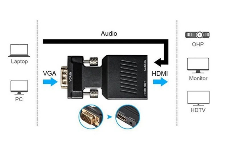 VGA to HDMI Male to Female Video Adapter Cable Converter with Audio HD 1080P - Image 2 of 4
