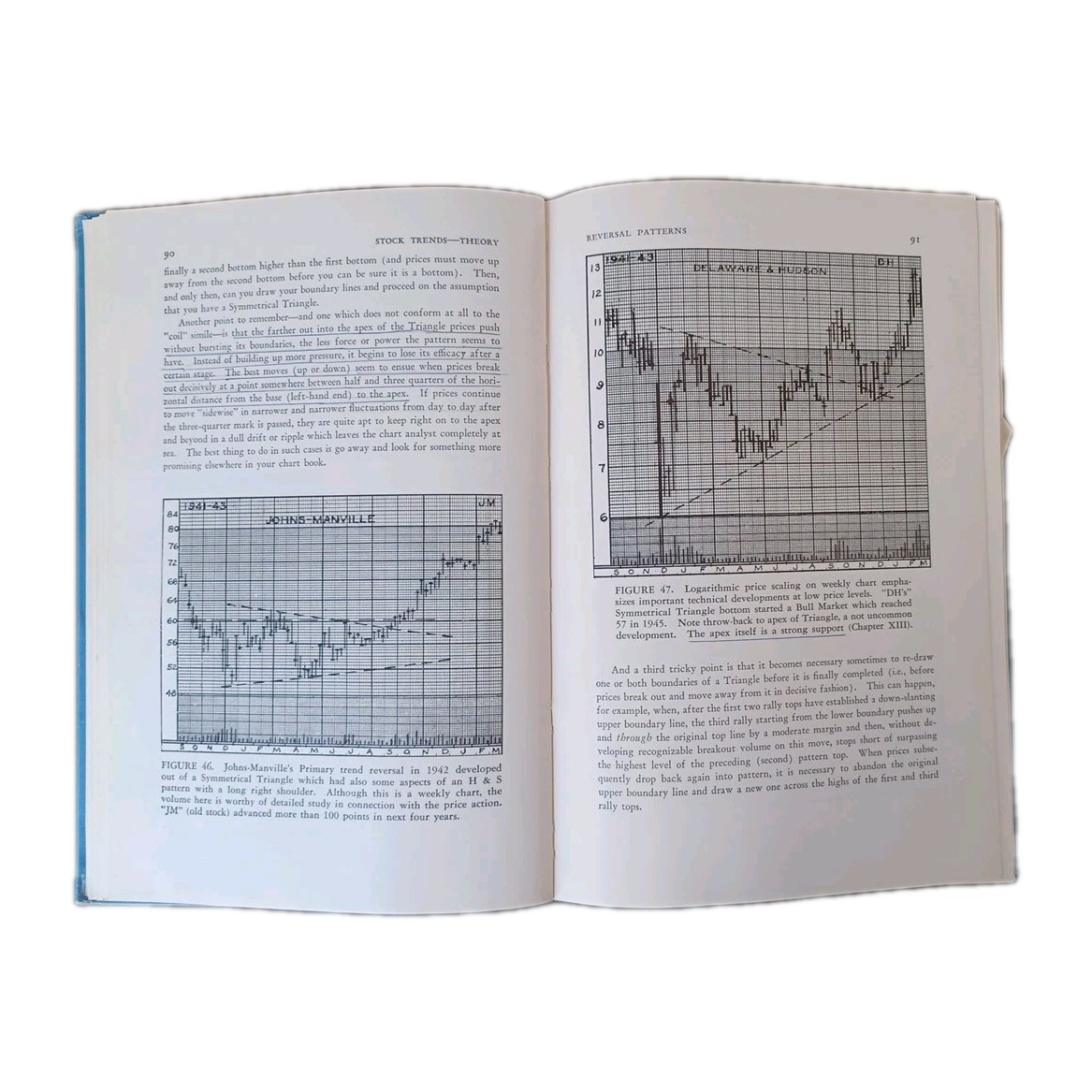 Technical Analysis Of Stock Trends Edwards And Magee 4Th Edition Hardcover Rare