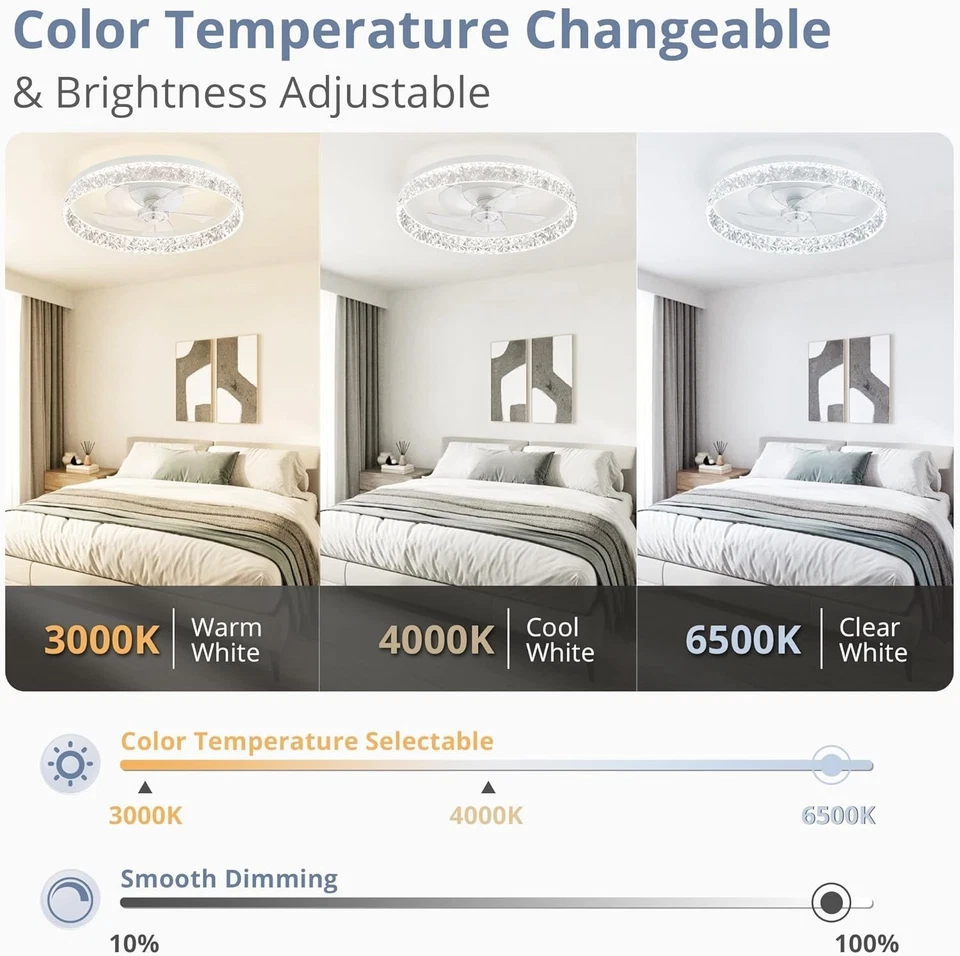 Modern 22" Ceiling Fan with Lights & Remote - White - Image 4 of 4