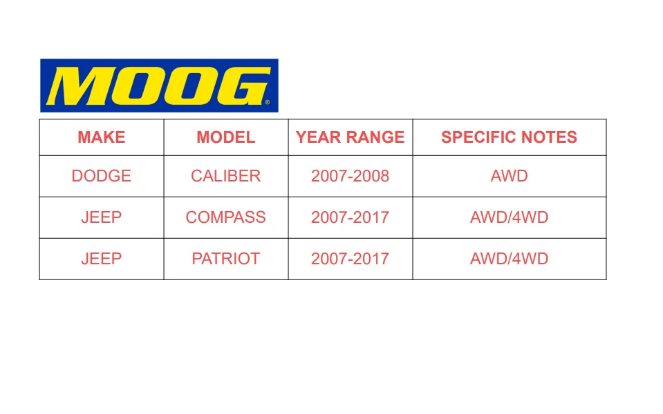 Conjunto de cojinete y buje de rueda trasera 4x4 AWD Moog 512333 para Jeep Compass 07-2017 Foto 2 de 4