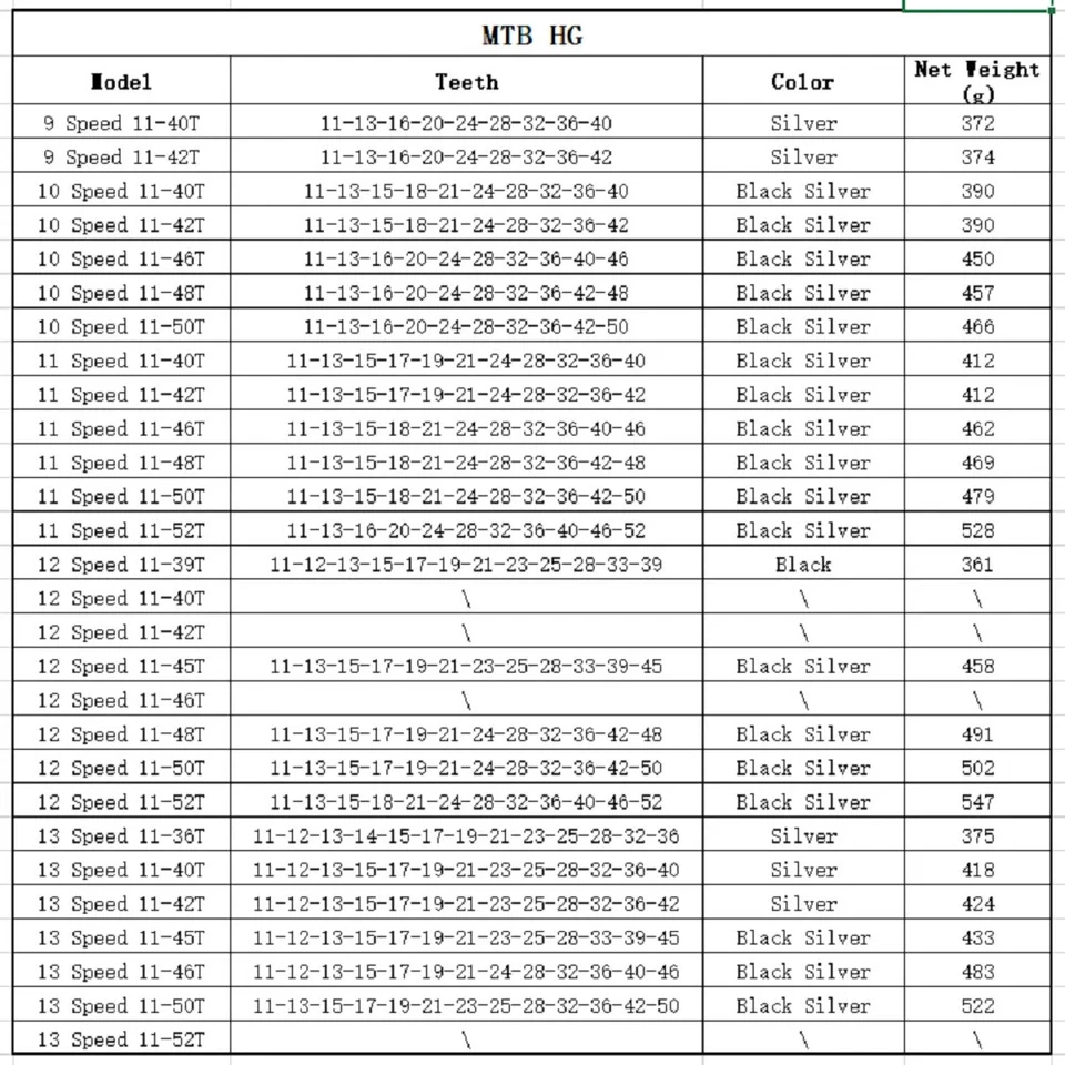 ZTTO 9S 10S 11 12 13 Speed UltraLight Cassette for MTB Bike HG Freewheel - Image 2 of 4