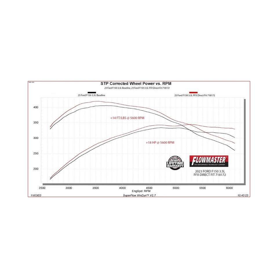 Silenciador Flowmaster 718172 Flow FX ajuste directo 21-2025 Ford F-150 Foto 4 de 4
