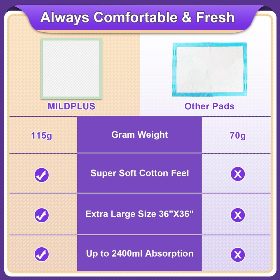 MILDPLUS Disposable Bed Pads 36'' X 36'' Heavy Duty Underpads Extra Large Incontinence Pads For Unisex Adult, Senior, Kids And Pet (10 Count