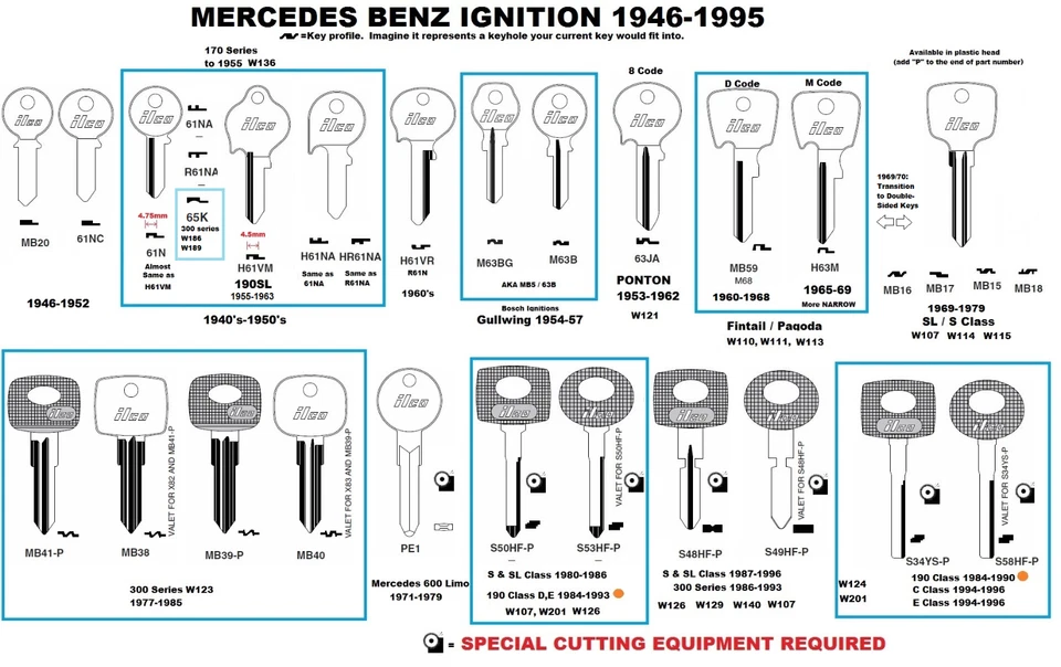 Пустой ключ зажигания H61VM MERCEDES BENZ 190SL 1955-1963, автобус VW 1949-1955 - Изображение 3 из 4