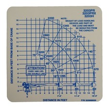 Auto Crane 320988005 Load Chart For 3203prprx And 3203h Series Cranes