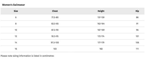 Rip Curl Womens 16 SURF ESSENTIALS MOULDED D Cup Bikini Top - GSIUM1 Black - Picture 4 of 4