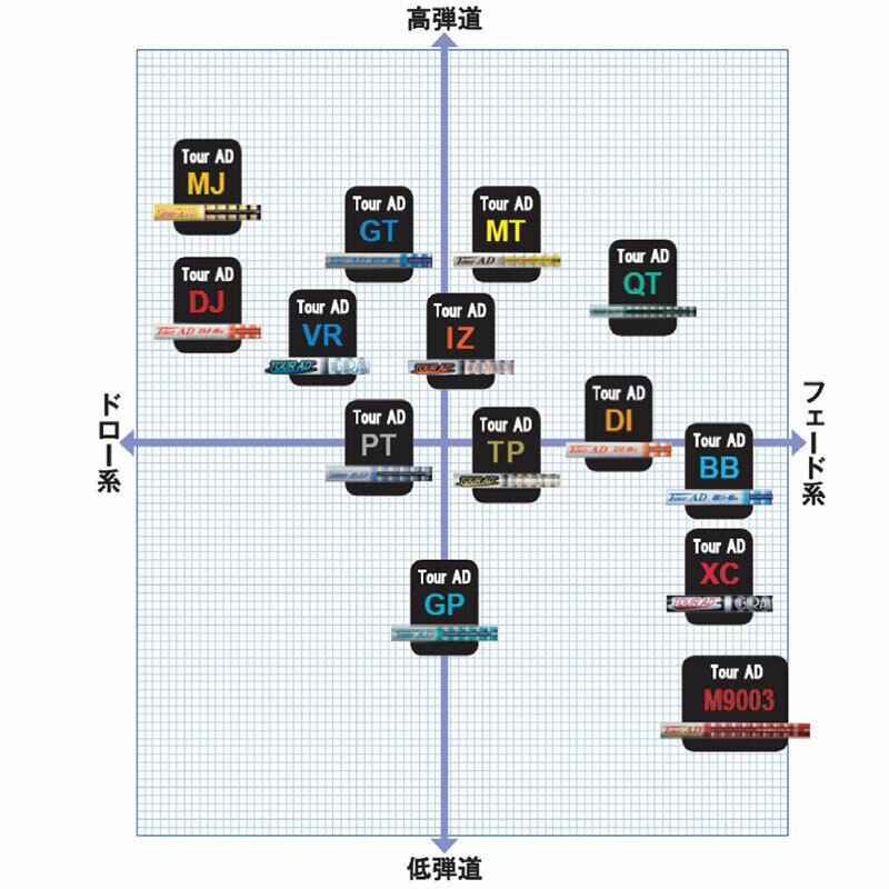 □ グラファイト Tour AD IZ-6S 各メーカー スリーブ＋グリップ付 JP