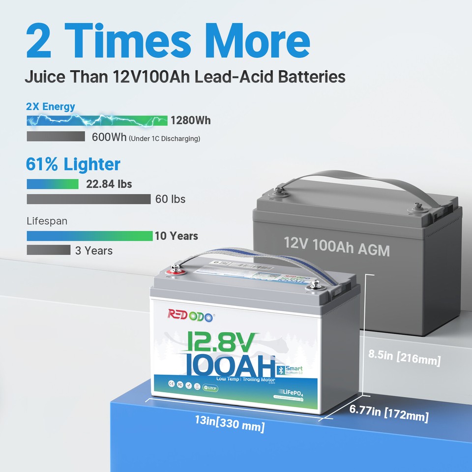 Redodo 12V 100Ah 200Ah 300Ah Lithium Battery LiFePO4 for RV Trolling ...