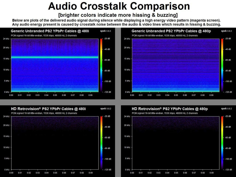 hd retrovision playstation 2/3 (ps2/ps3) premium ypbpr component video cable - Image 3 of 4