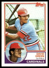 1983 Topps #578 David Green