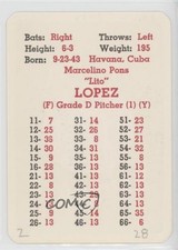 1967 APBA Baseball 1966 Season Marcelino Lopez fm0