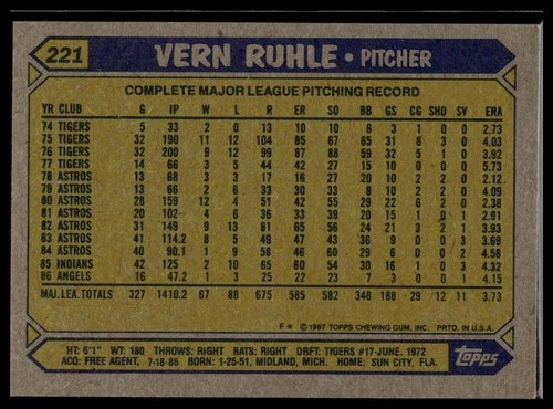 1987 Topps #221 Vern Ruhle - Picture 2 of 2