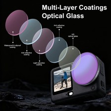 Neutral Density Filter CPL Polarizing Filter UV Protection Filter for DJI Camera