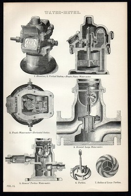 WASSERZÄHLER 1887 Frost s Piston Wasserzähler Siemens Turbine LITHOGRAPH