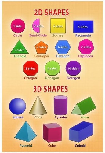 2D and 3D Shapes Educational Chart Poster – Geometry Learning Wall Art ...
