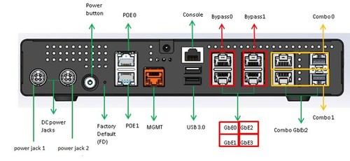 Citrix SD-WAN 1100 -SE Load Balancing Device Model No. SDW-100 - Photo 2/2