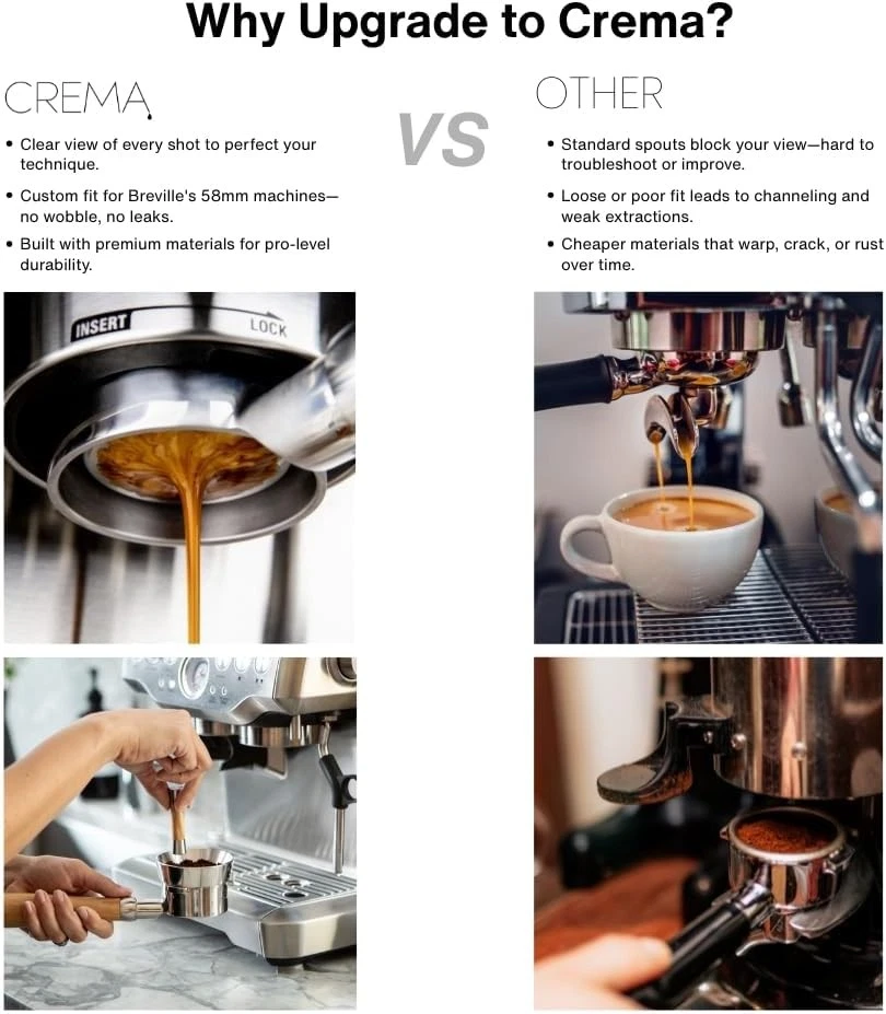 Crema Coffee Products Portafilter - Thumbnail 5