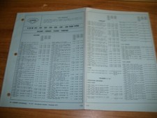 Revue technique BMW 528