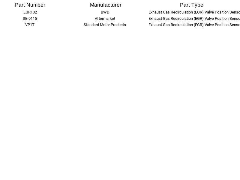 Sensor de posición de válvula de repuesto SE-0115 para Ford Mercury Lincoln 85-00 Foto 4 de 4