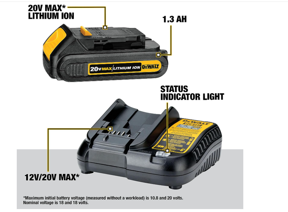 DEWALT 20V MAX Cordless Drill & Impact Driver Combo Kit. eBay