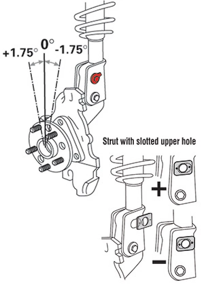 SPC 81280 EZ Cam Strut Bolts. - Image 2 of 3