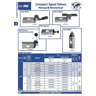 Automatic Valve L2004BAKR 5/2 Solenoid Valve MFGD