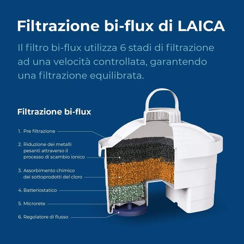 6x Filtro per acqua bi-flux di LAICA – Riduce le sostanze indesiderate - Afbeelding 6 van 6