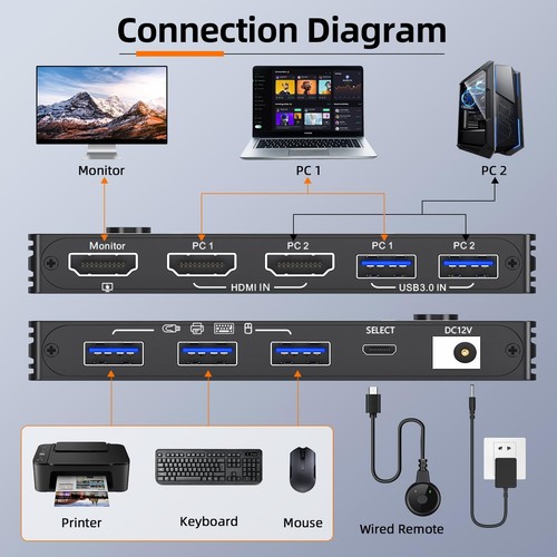 8K HDMI KVM Switch 2 Port 8K@60Hz 4K@120Hz,ANGEET USB 3.0 KVM Switch for - Picture 3 of 9