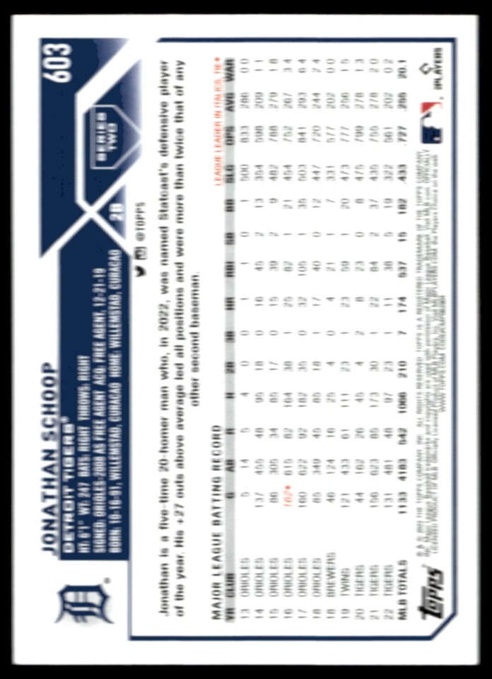 2023 Topps 603 Jonathan Schoop eBay