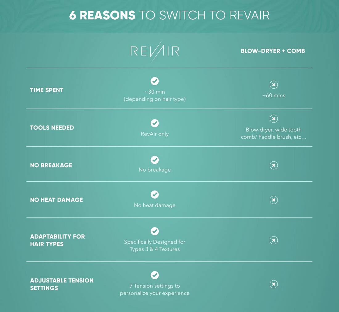 Revair Heat Damage From Blow Dryer RevAir Reverse-Air Hair