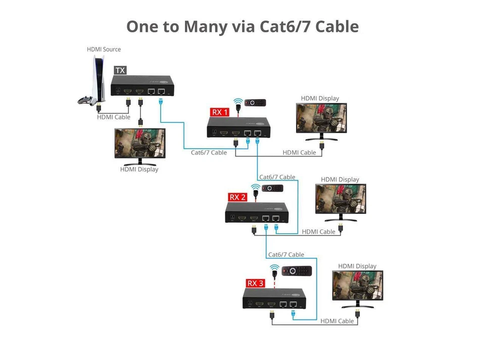SIIG HDMI Over IP Encoder & Decoder Transceiver, TX/RX Mode Switching, - Image 4 of 4