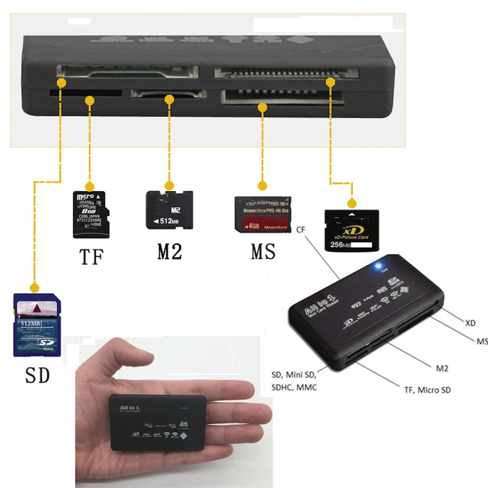 ALL-IN-ONE Kartenleser Speicherkarten USB Kartenlesegerät CF/SD/xD/MS/SDHC NEU - Bild 3 von 4