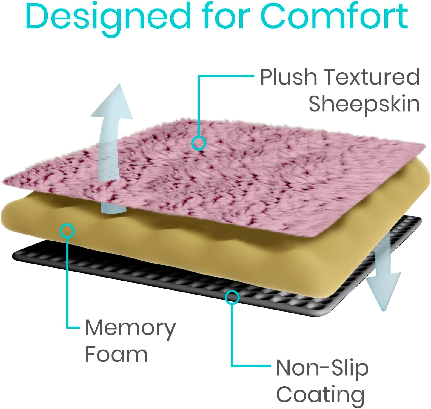 Vive Wheelchair Armrest Covers (Pair) Memory Foam Sheepskin Pad for Office & T eBay