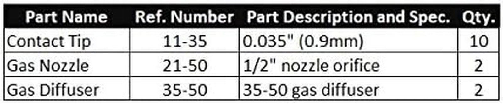 Weldingcity MIG Welding Gun Accessory Kit .035" (Contact Tip-Gas Nozzle-Gas Diff
