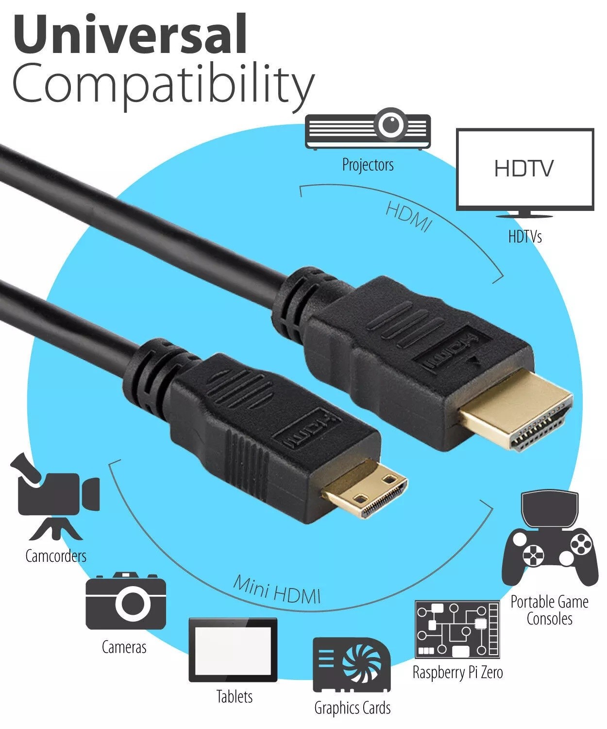 HDMI Data Sync Cable for Canon PowerShot A4000 IS SX240 SX260 HS HDTV TV Cord