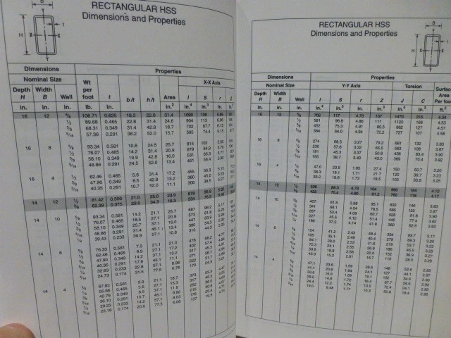 Hollow Structural Sections - Connections Manual - Image 4 of 4