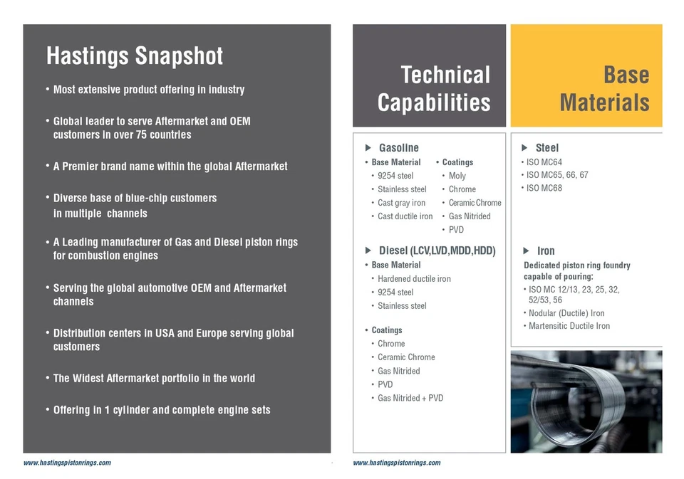 Juego de anillos de pistón Hastings para Mitsubishi Pajero 3.0L 6G72 STD Foto 2 de 3