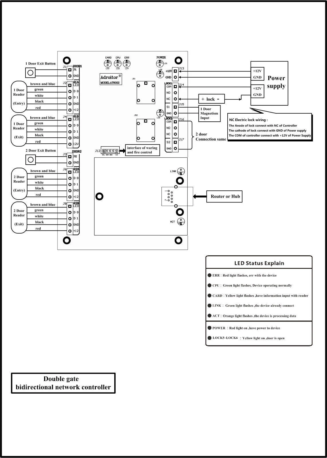 TCP/IP Browser Server B/S iOS Android Apple Mobile App Access Controller - Picture 4 of 34