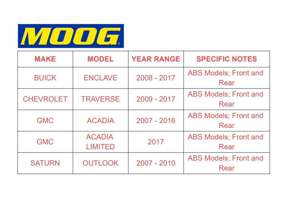 Moog Pair Front Wheel Hub & Bearing For Buick Enclave Chevy Traverse Gmc Acadia - Image 2 of 4