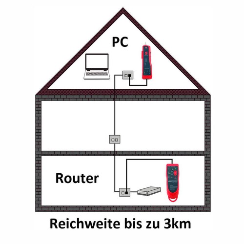 Kabelsucher Leitungssucher Kabeltester Leitungssuchgerät Kabel Tracker RJ11 RJ45 - Bild 12 von 12