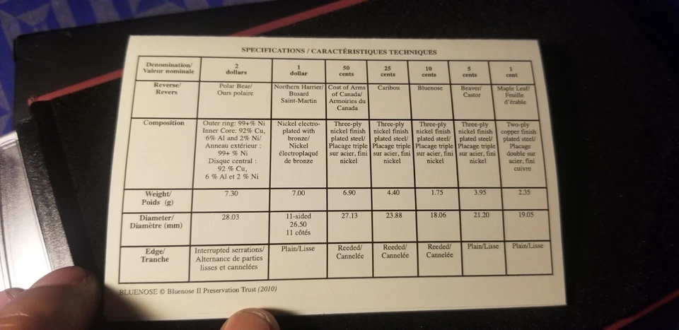 2010 Canada Specimen Set Having Rare Northern Harrier Loon And Magnetic Penny. - Image 2 of 4