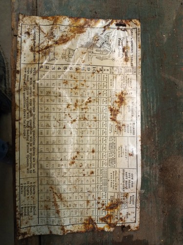 Mccormick deering Tin Sign Grain Sowing Tables Chicago I'll. This sign is 1943 - 第 1/5 張圖片