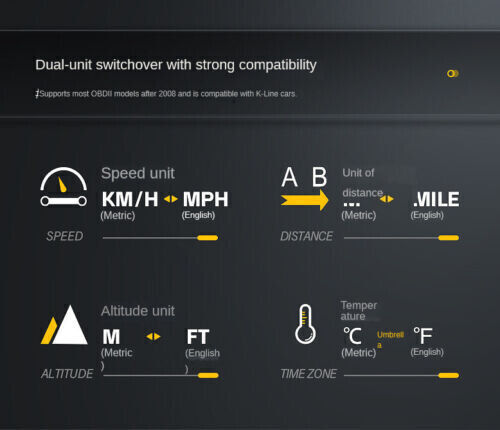 OBD II Car HUD Head Up Display Dual Screen Digital Speedometer Projector NEW - Picture 16 of 18