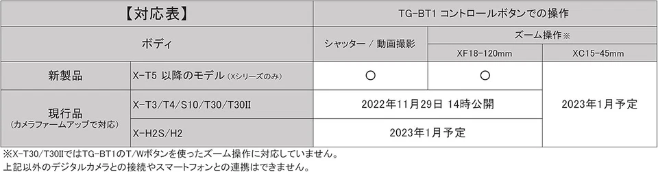 FUJIFILM Trípode Bluetooch Grip TG-BT1 para Fujifilm X-T4 X-T5 X-H2 X-T30 F/S nuevo Foto 2 de 4