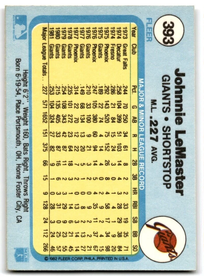 1982 Fleer Johnnie LeMaster . San Francisco Giants #393 - Image 2 of 2