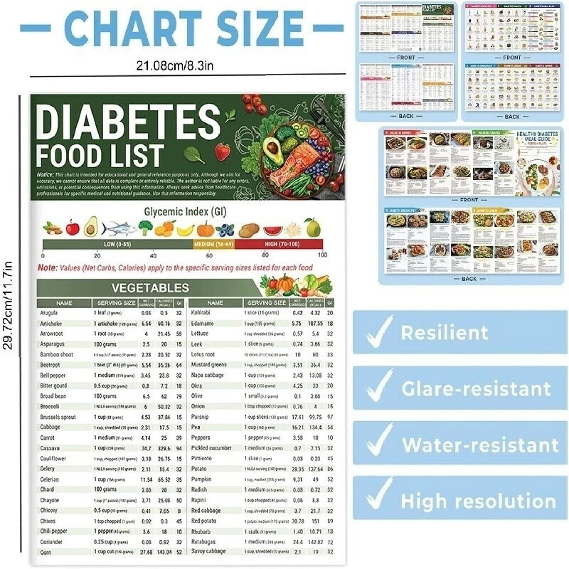 3PCS/Set Diabetes Food List Healthy Meal Guide Glucose Food Chart Plan Handbook - image 4 of 4