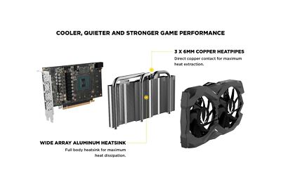 ZOTAC GeForce GTX 1660 Super 6GB GDDR6 192-bit Gaming Graphics
